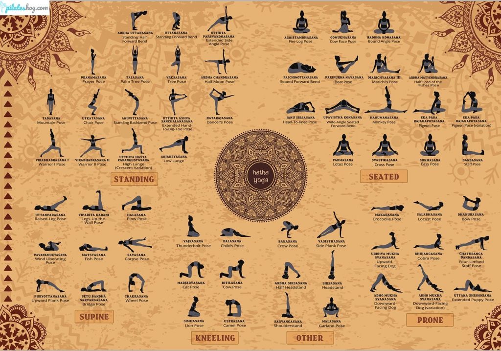 poster yoga asanas